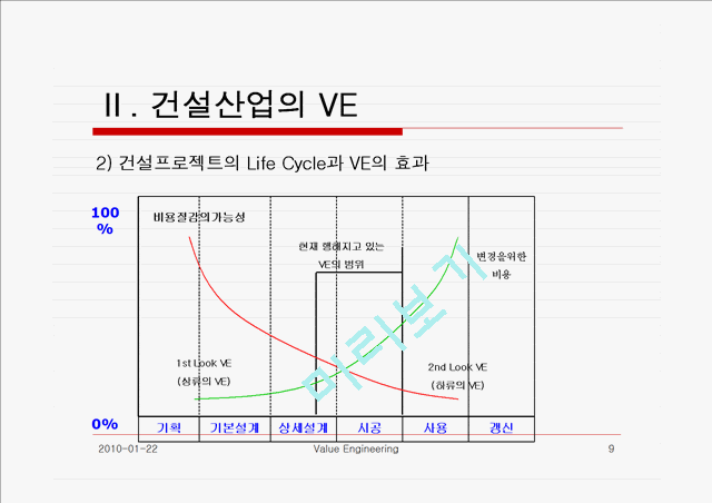 [] V.E (Value Engineering)   (9 )